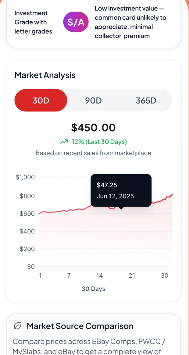 Market analysis screen with investment grade and comp chart